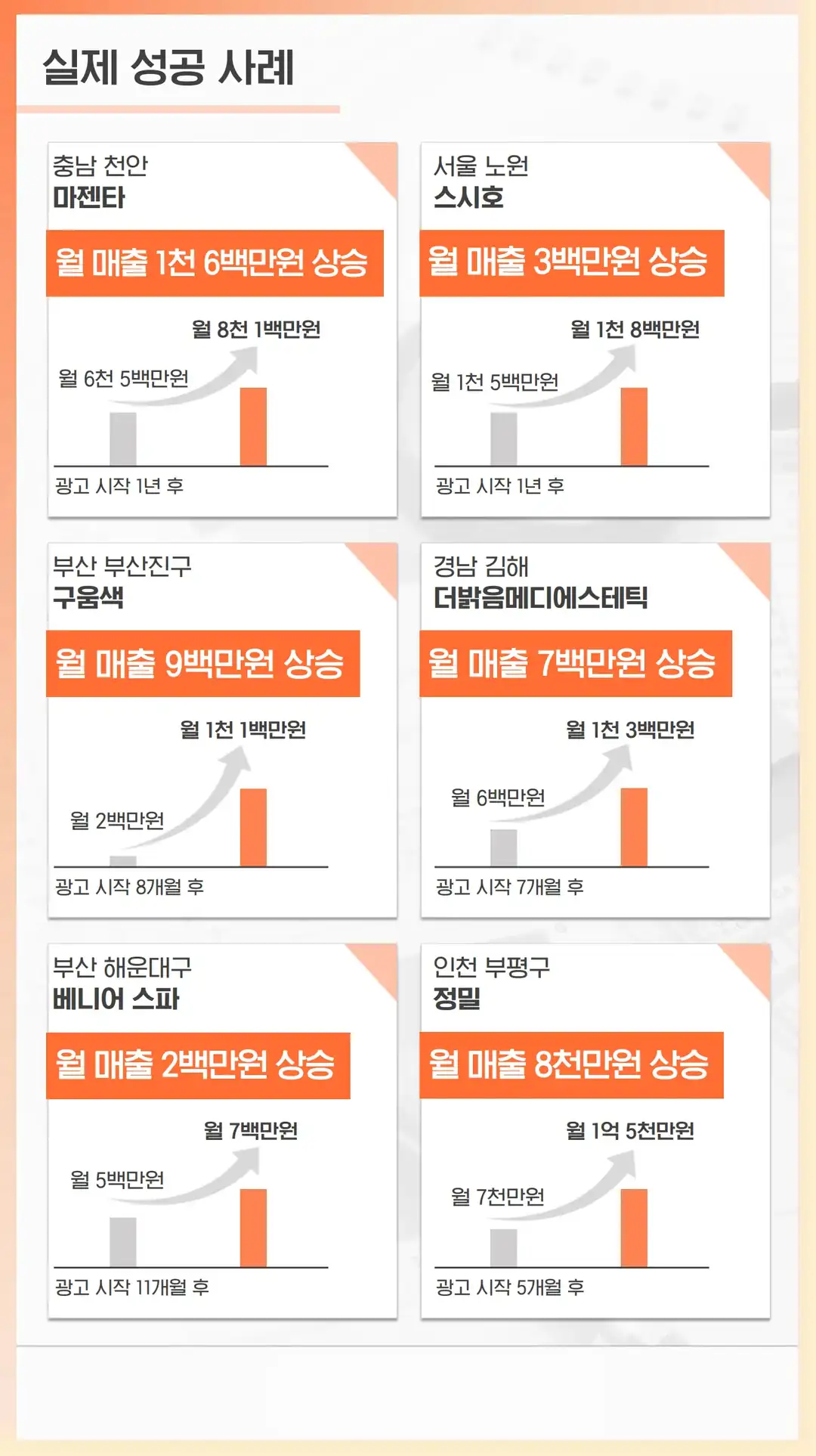 갈현동 마케팅 업체