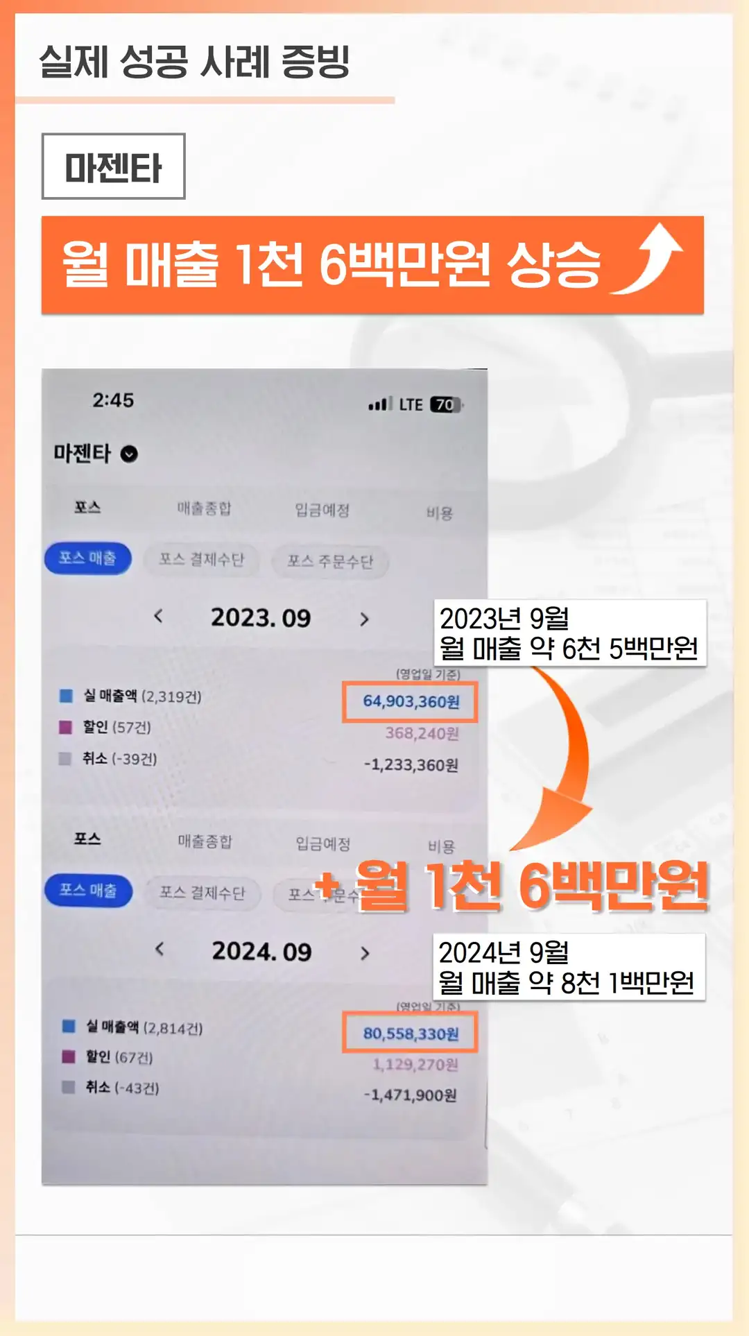 갈현동 마케팅 업체