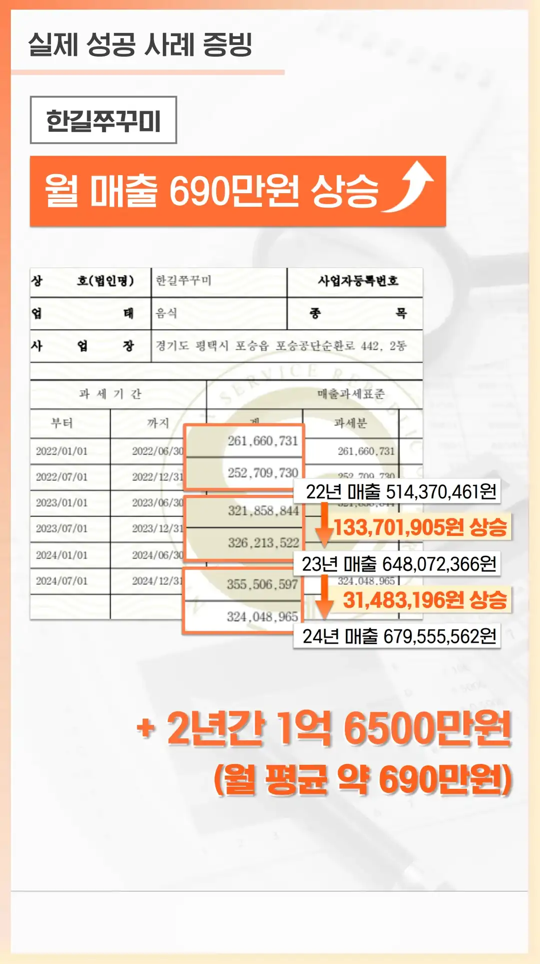 갈현동 마케팅 업체