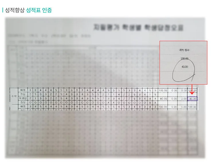 탄벌동 학원 러나업 점수 향상 사례 3